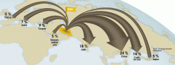 Le petrole iranien a l export