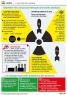 Leprobleme nucleaire